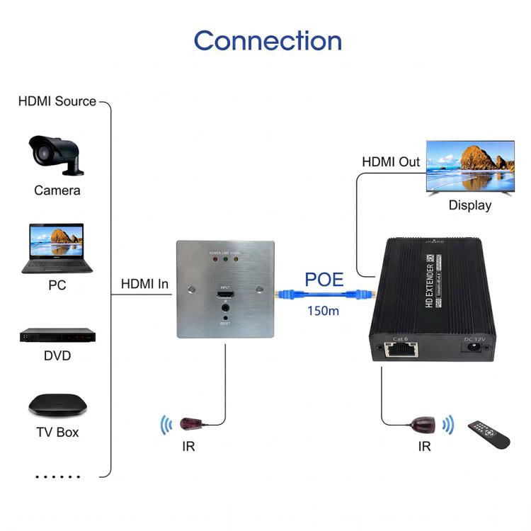 Set di convertitore trasmettitore e ricevitore per cavo di rete HD con presa a muro WP1815HD, EU Plug, US Plug, UK Plug, AU Plug