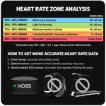 XOSS X2 Outdoor Running Sports Heart Rate Monitor Chest Strap