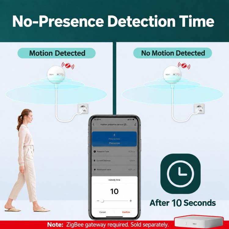 Compatible With ZigBee Tuya Smart Home Human Presence Sensor 24GHz Radar Motion Detection Sensor with App Timer