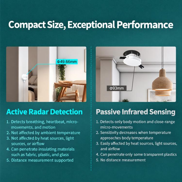 Compatible With ZigBee Tuya Smart Home Human Presence Sensor 24GHz Radar Motion Detection Sensor with App Timer