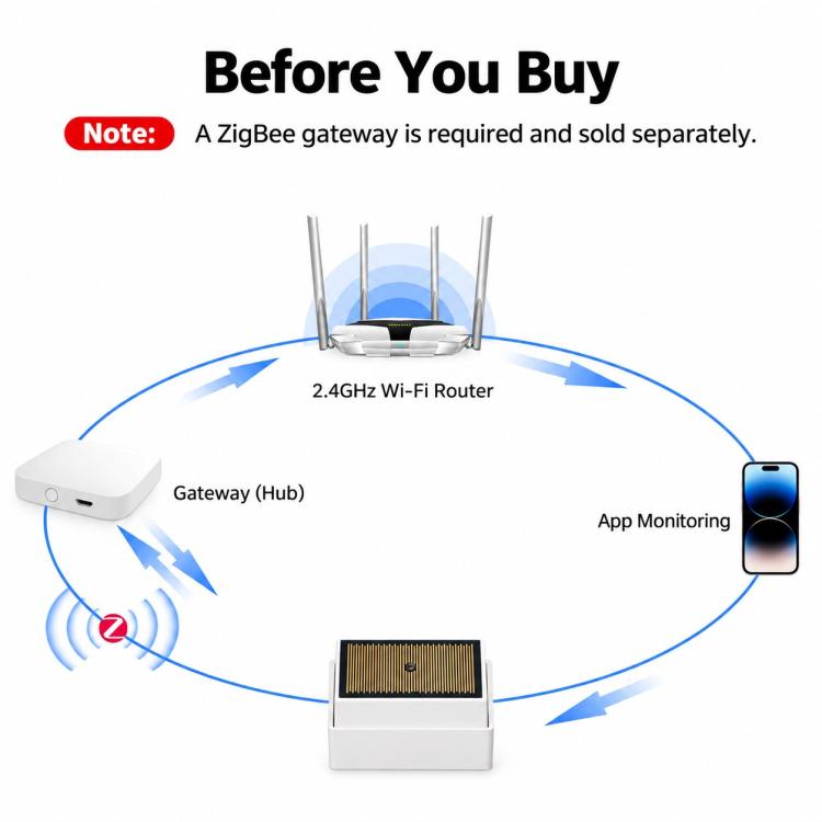 Compatible With ZigBee Tuya Smart Home Rain Sensor with App Remote Monitoring IPX4 Outdoor Light Sensor