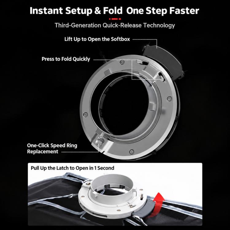 TRIOPO K3 Series Side-Fold Rectangular Quick-Mount Softbox, K3-6090 Bowens, K3-6090 Bowens + Grid, K3-6090 Top Light, K3-6090 Top Light + Grid, K3-30120 Bowens, K3-30120 Bowens + Grid, K3-30120 Top Light, K3-30120 Top Light + Grid