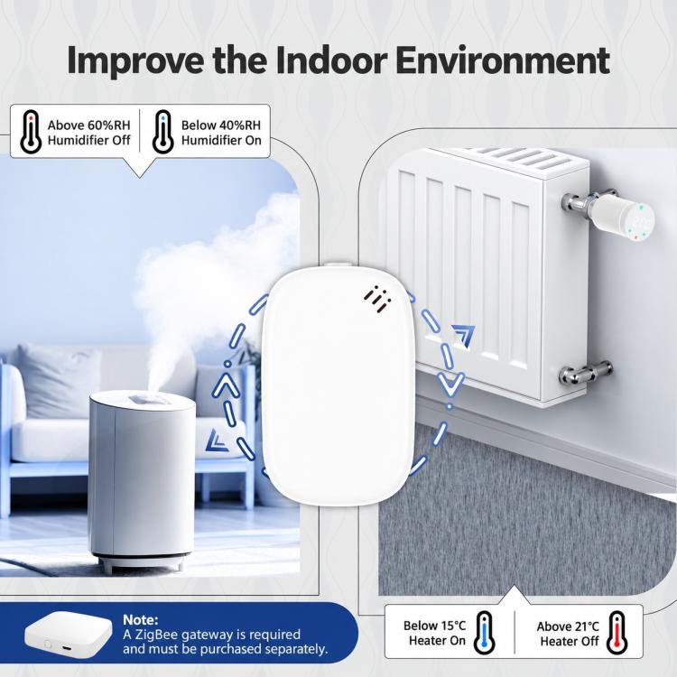 ZSS-S01-TH Tuya Smart Home Temperature and Humidity Sensor Compatible with ZigBee