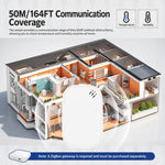 ZSS-S01-TH Tuya Smart Home Temperature and Humidity Sensor Compatible with ZigBee