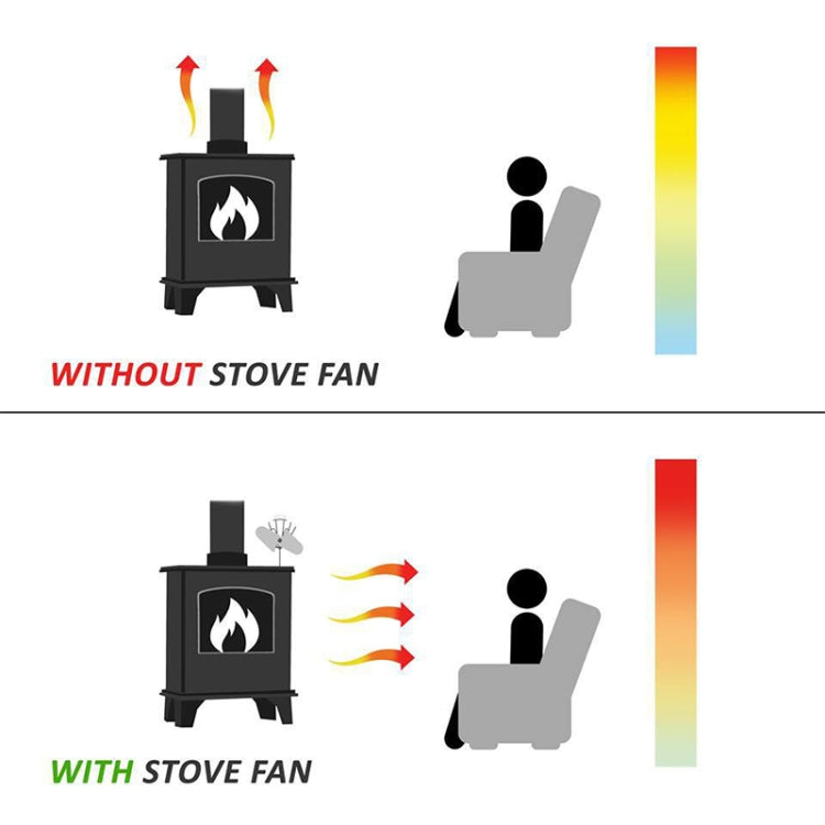 YL602 Ventola per stufa per camino alimentata a calore in metallo a 5 pale ad alta temperatura, YL602 (Black), YL602 (Bronze), YL602 (Grey), YL602 (Gold), YL602 (Rose Red), YL602 (Silver)