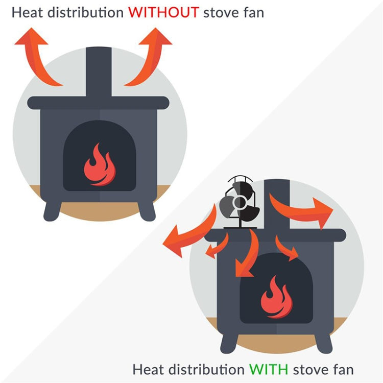 4 Blade Aluminum Heat Powered Fireplace Stove Fan