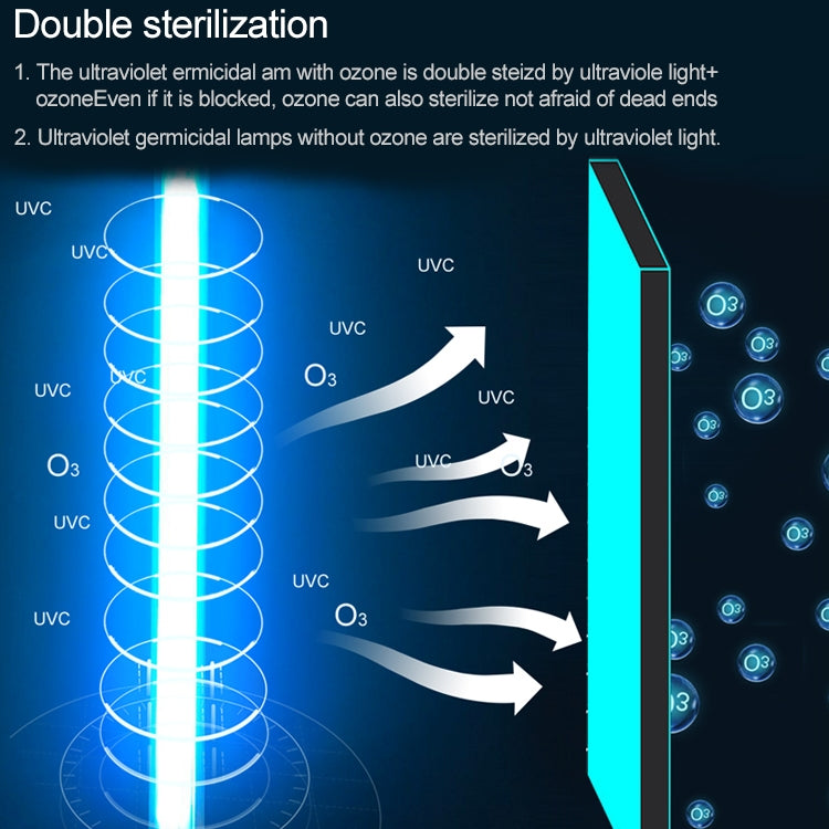 Lampada di sterilizzazione anti-virus UVC portatile con luce disinfettante al quarzo ozono da 110 V 8 W, 110V 8W Ozone