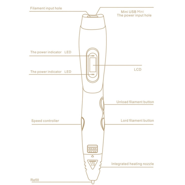 Penna per stampa 3D da disegno fai-da-te per bambini con filamento ABS / PLA di sesta generazione con display LCD (blu + nero), EPR5210L, EPR5210R, EPR5210W, EPR5210Y