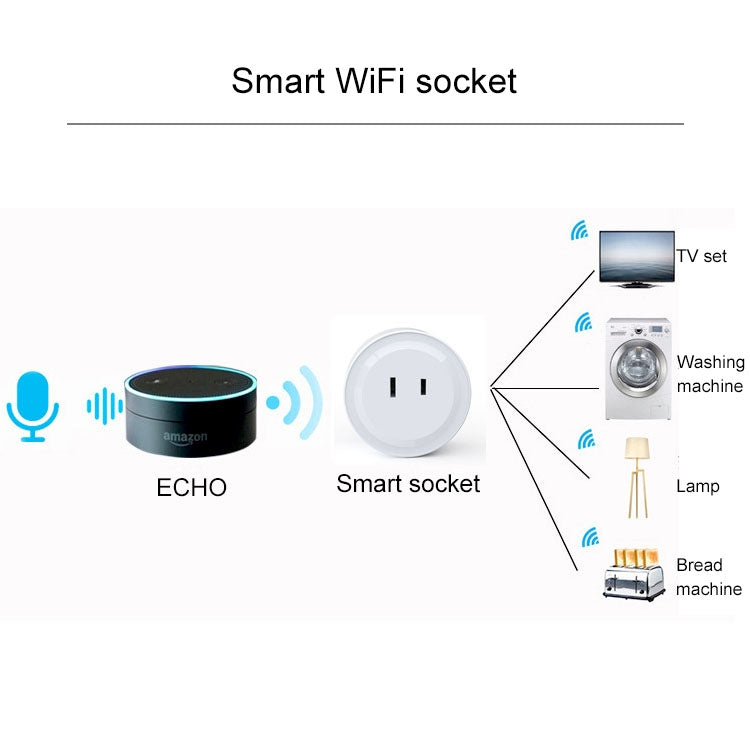 Mini spina WiFi a forma rotonda da 10A, presa intelligente con timer di controllo remoto APP, supporto Alexa e Google Home, CA 100-240 V, spina JP / USA