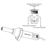 Pistola ad aria calda con display LED BAKU BK-8032A++ AC 220V 450W, spina europea, BK-8032A++ AC 220V 450W