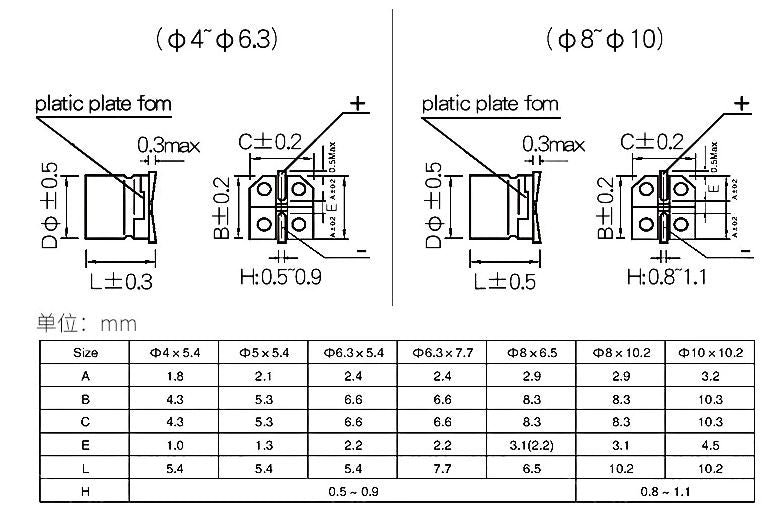 Condensatore elettrolitico in alluminio 1UF ~ 1000UF 6.3V-50V confezione da 400 F1520