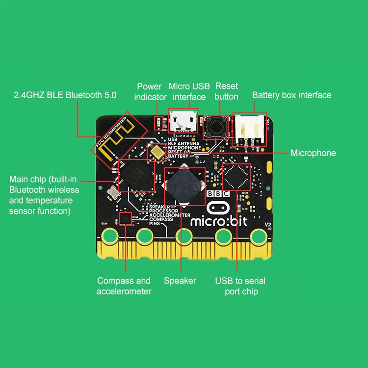 Scheda Micro:bit V2.2 ufficiale BBC per programmazione