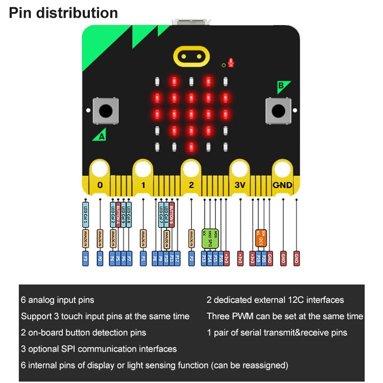 Scheda Micro:bit V2.2 ufficiale BBC per programmazione