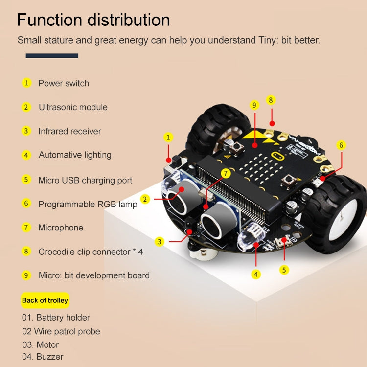 Yahboom Tinybit Smart Robot Car Compatible with Micro:bit V2/1.5 Card, Without Micro:bit V2/V1.5 Card, Tinybit Smart Robot