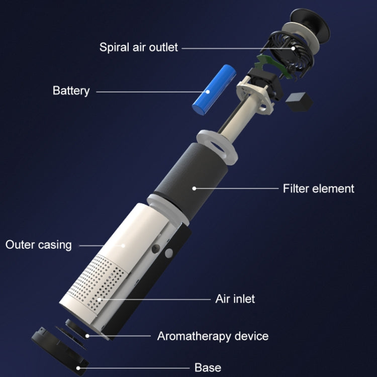 Purificatore d'aria per auto intelligente con ioni negativi DC 5V WT-U12