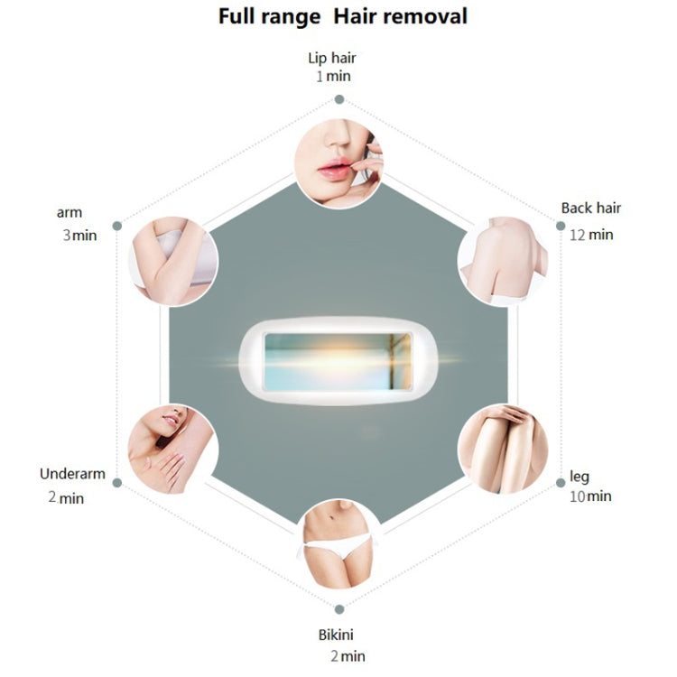 Dispositivo IPL per depilazione laser indolore domestica
