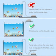 SOBO SB-248A Pompa ad aria per ossigeno per acquario con flusso regolabile a uscita singola da 3 W, 3W Single Outlet