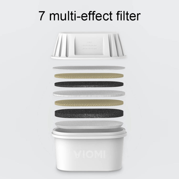 Set 3 filtri ricambio acqua Xiaomi Viomi 7 strati HC0915/HC0916