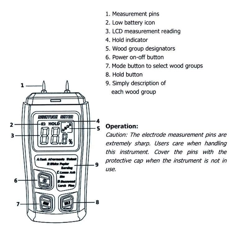 Rechargeable Wood Moisture Tester Battery-Free Wood Floor and Cardboard Moisture Measurement