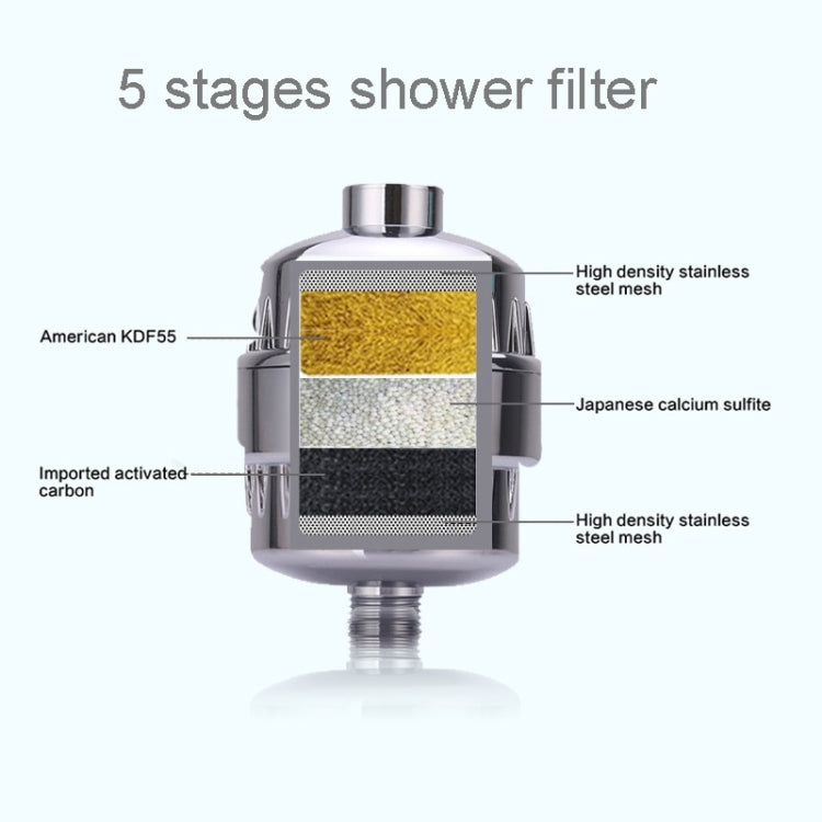 Filtro per cloro rubinetto doccia bagno 2,1-2,7 cm