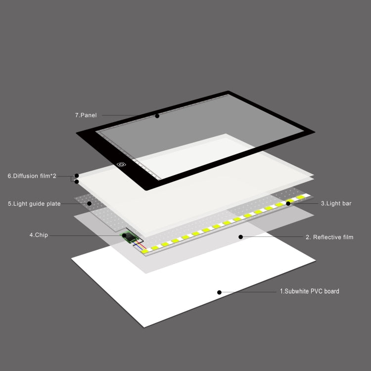 Formato A4 5W 5V LED Lavagna acrilica dimmerabile a tre livelli di luminosità per blocco schizzi di disegni anime, con cavo e spina USB, dimensioni: 220x330x5 mm, Three-speed dimming