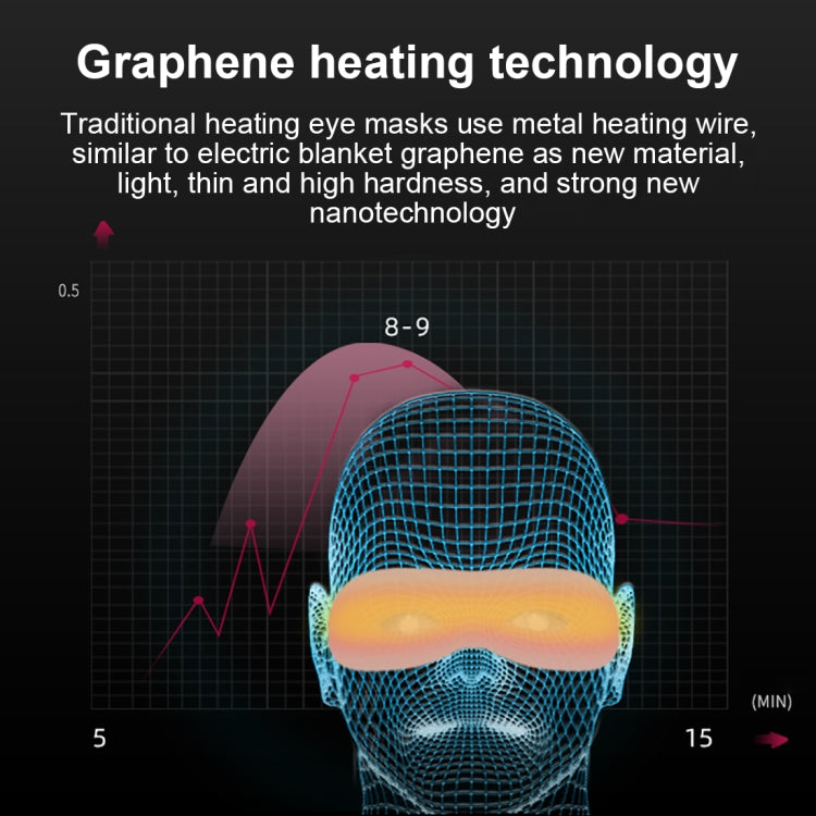 K-1033 Maschera per occhi USB in grafene Angel Eye