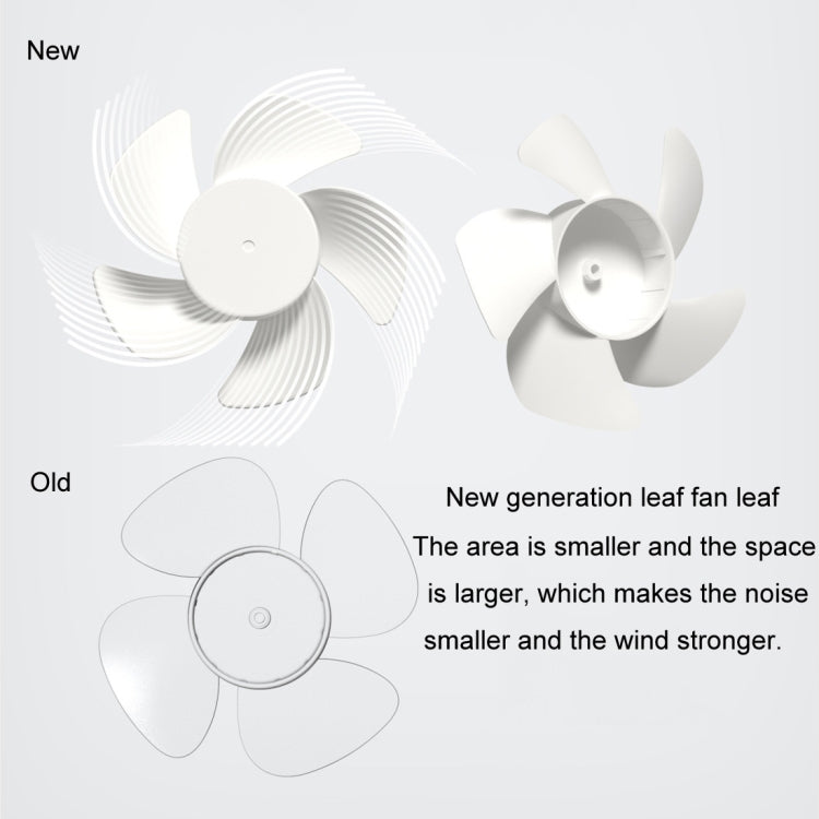 Mini USB Table Fan with 360 Degree Rotation and 3 Speeds, Desktop Fan