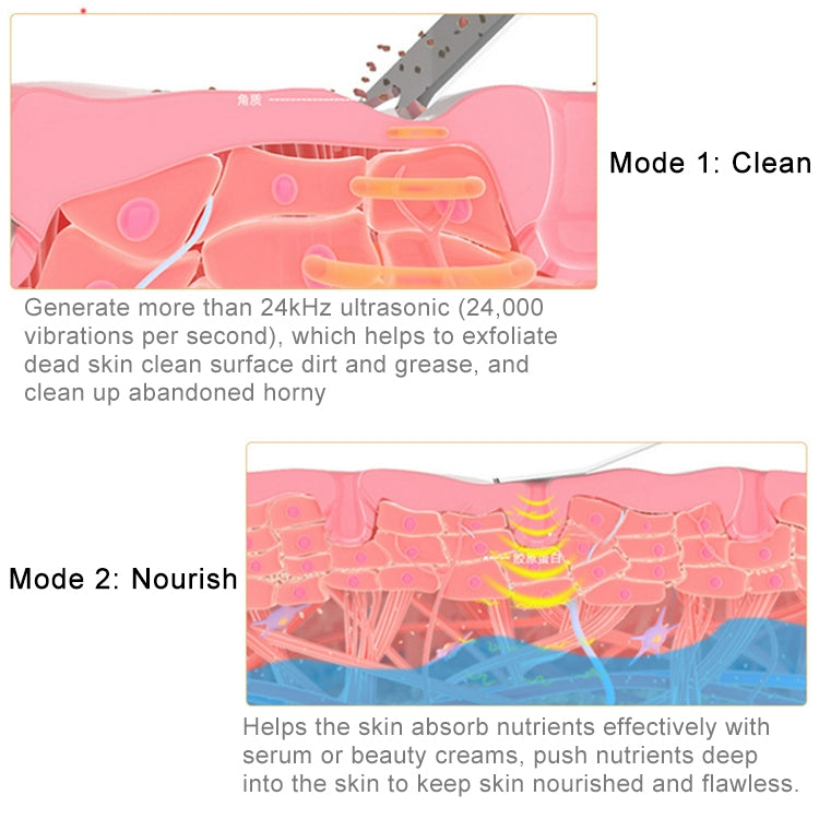 2W vibrazione ad ultrasuoni macchina per la pulizia del viso detergente per la pelle morta Scrubber pala strumento strumento di bellezza del viso