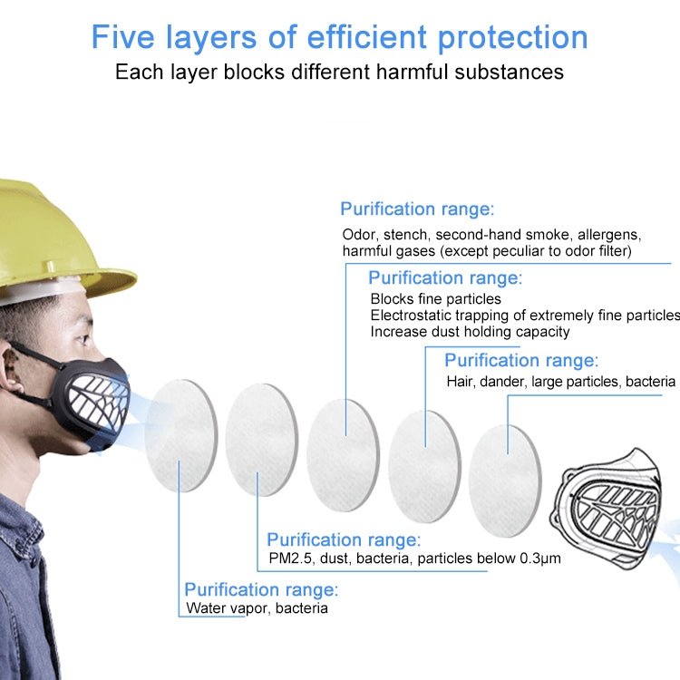 Maschera protettiva riutilizzabile in silicone PM2.5 KN95 Maschera respiratoria Filtro sostituibile Maschera anti-appannamento antivirus, Reusable PM2.5 KN95