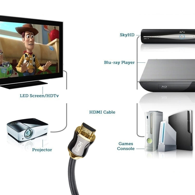 Cavo connettore HDMI 2.0 ad alta velocità HDMI 19 pin maschio a HDMI 19 pin maschio con corpo in metallo da 20 m, Length: 20m