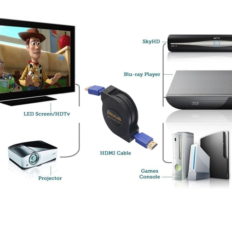 Connettori placcati oro HDMI 1.4 (1080P) da 1,8 m Cavo piatto retrattile HDMI maschio a HDMI maschio, Length: 1.8m