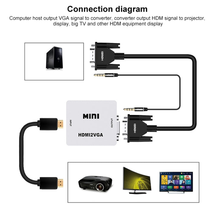 Convertitore digitale audio video con scatola scaler Mini VGA a HDMI HW-2107 HD 1080P