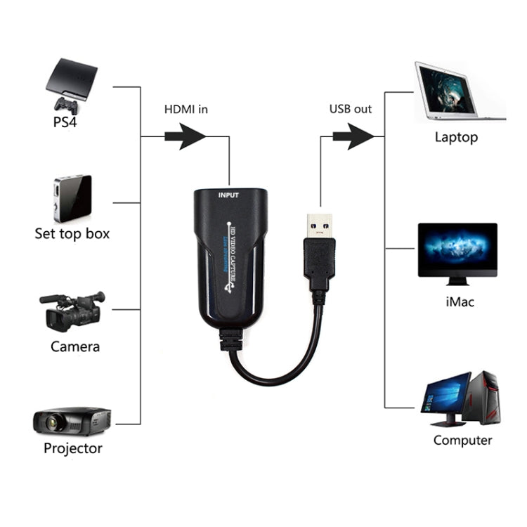 K004 UVC HD Video Capture HDMI to USB 3.0