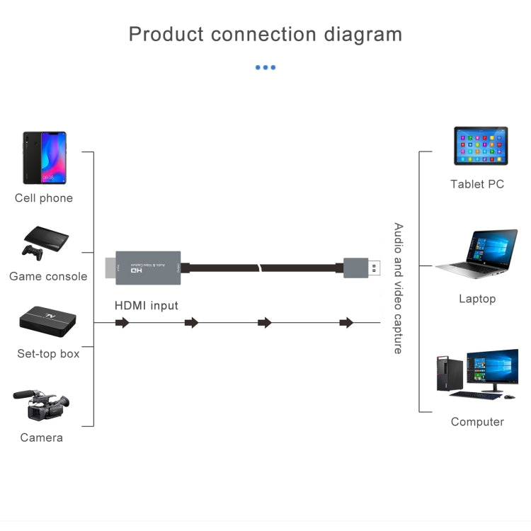 Scheda di acquisizione video HD Z36 HDMI maschio a USB maschio, lunghezza cavo: 2 m, HDMI to USB