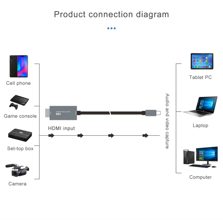 Scheda di acquisizione video HD Z36A da HDMI maschio a USB-C / Type-C maschio, lunghezza cavo: 2 m, HDIMI to Type-C