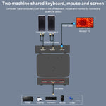 Switch HDMI/USB/KVM 2x1 4Kx2K, HDMI / USB / KVM Switch