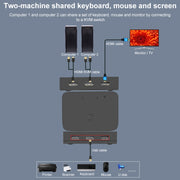 Switch HDMI/USB/KVM 2x1 4Kx2K, HDMI / USB / KVM Switch