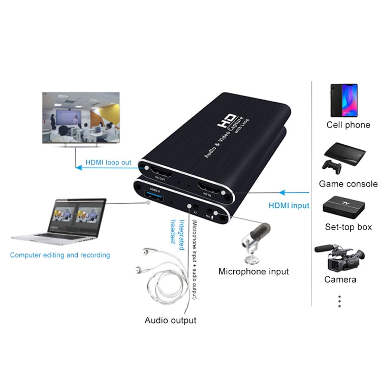 Z34 HDMI Female + Microphone to HDMI Female + Audio + USB HD Video Audio Capture Card with Loop, Z34