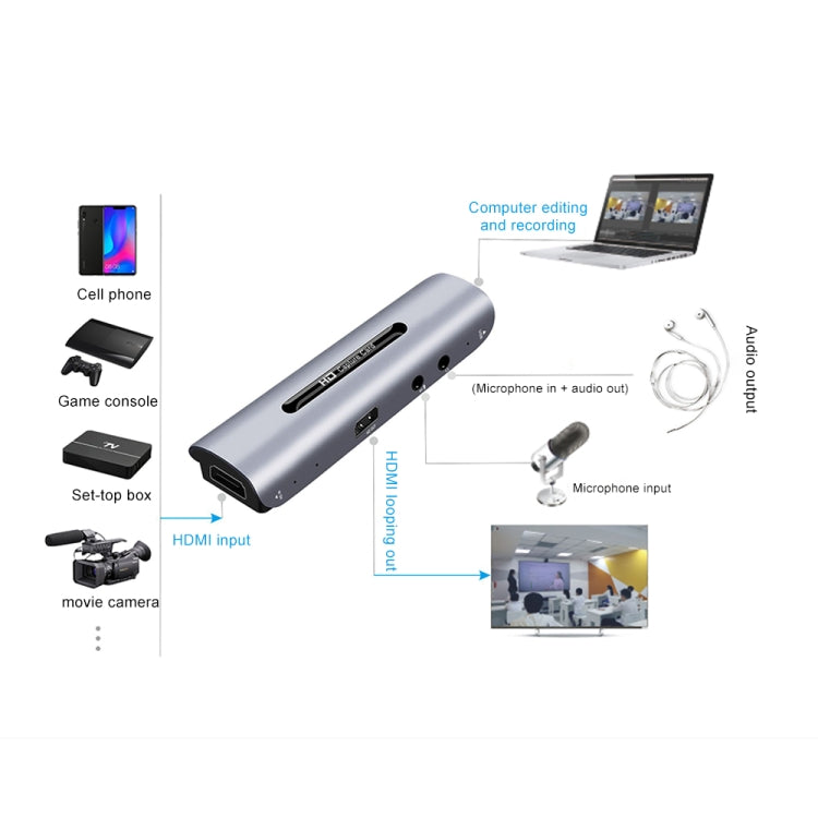 Z35 HDMI femmina + microfono a HDMI femmina + audio + scheda di acquisizione audio e video HD USB con loop, Z35