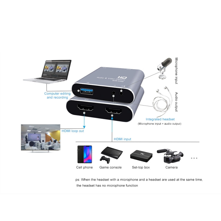 Z37 HDMI Female + Microphone to HDMI Female + Audio + USB HD Video Audio Capture Card with Loop, Z37