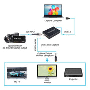 Convertitore di uscita HDMI a SDI + USB 3.0 NK-M006 1080P Full HD