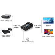 Convertitore HD da SCART a HDMI HDTV1080P, SCART to HDMI