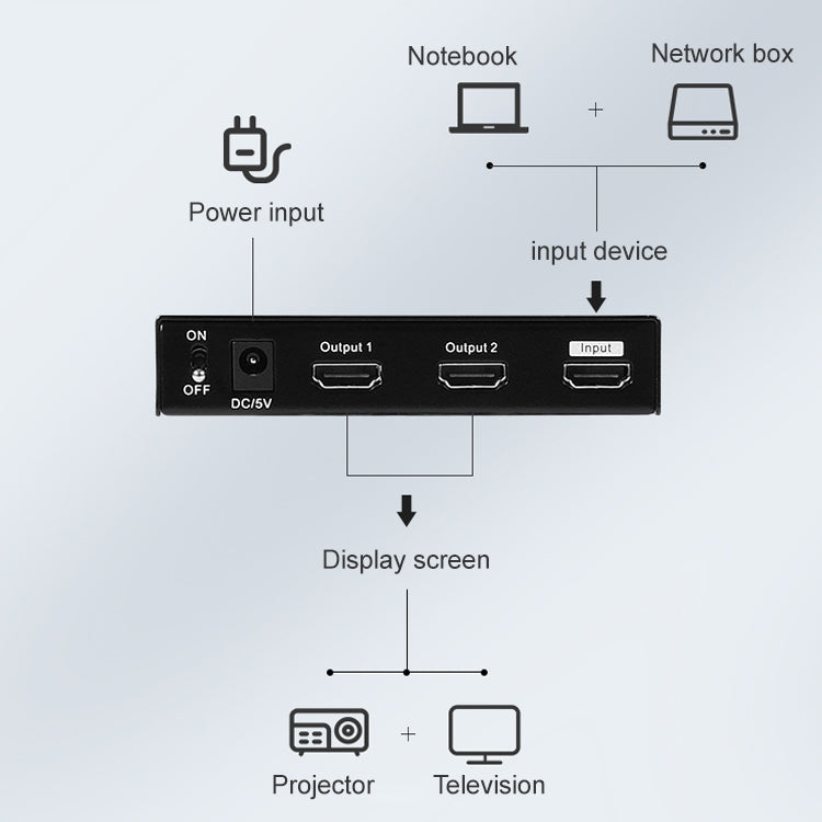 Measy SPH102 Splitter display simultaneo da 1 a 2 HDMI 1080P, presa americana, 1 to 2, US Plug