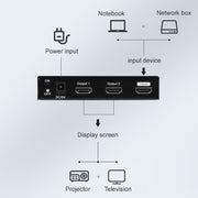 Measy SPH102 Splitter display simultaneo da 1 a 2 HDMI 1080P, presa americana, 1 to 2, US Plug