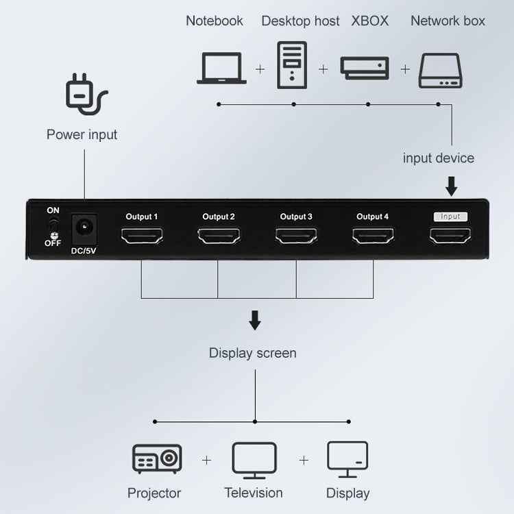 Measy SPH104 Splitter display simultaneo da 1 a 4 4K HDMI 1080P, presa americana, 1 to 4, US Plug