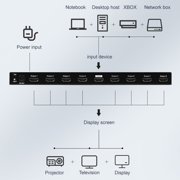 Measy SPH108 Splitter display simultaneo da 1 a 8 HDMI 4K 1080P, presa USA, 1 to 8, US Plug