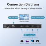 Measy MV4341 Splitter HDMI 4 ingressi 4K 30Hz