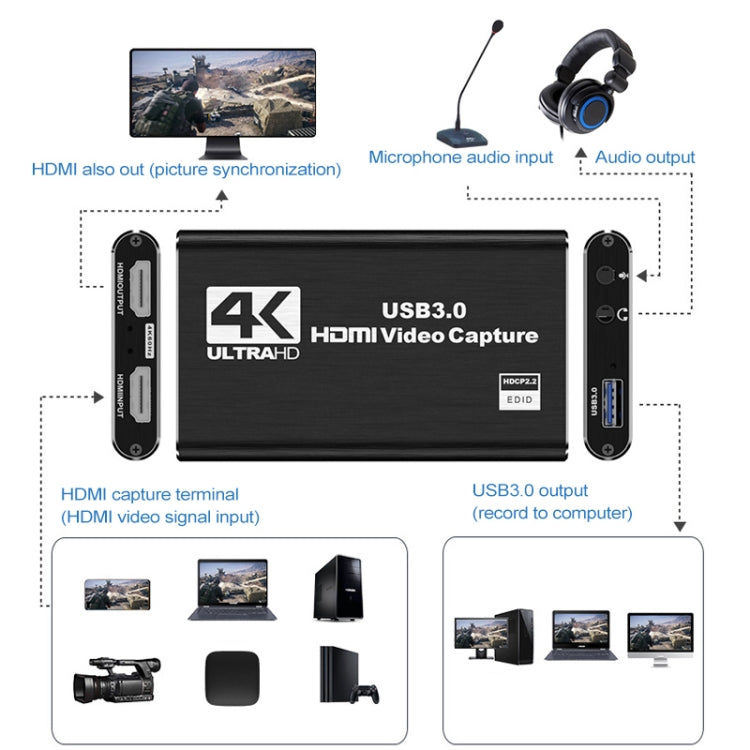 Acquisizione video HDMI HD 4K USB 3.0 senza unità