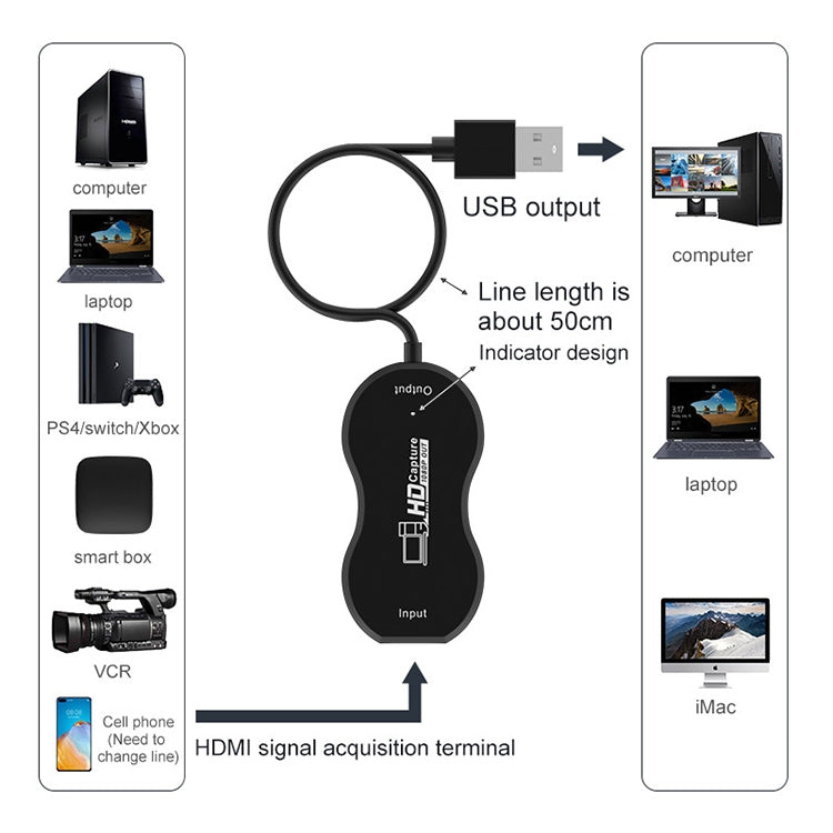 USB 2.0 to HDMI HD Game Live Recording Monitoring Capture