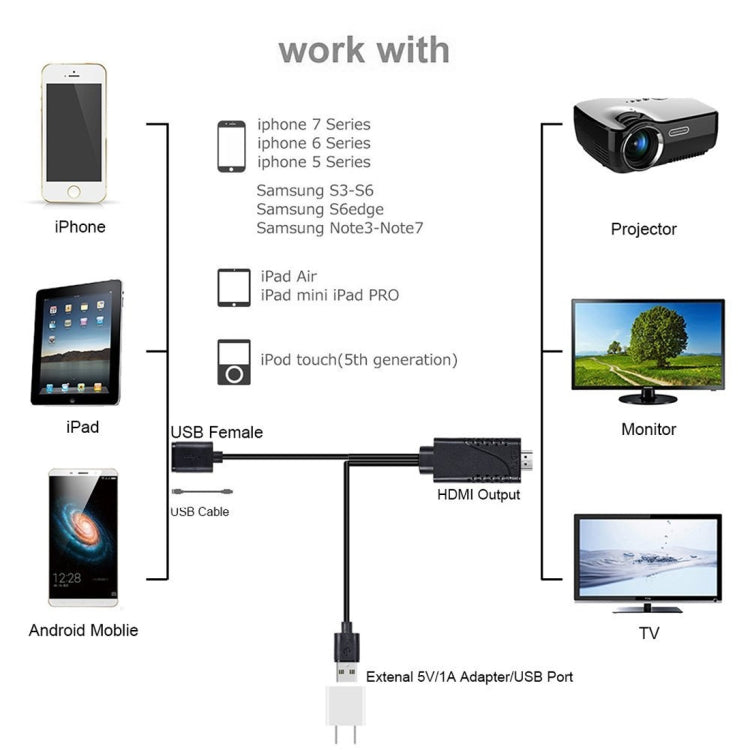 Cavo adattatore USB 2.0 a HDMI 1080P per smartphone